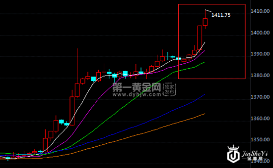 1561085310188072.png 现货黄金.png