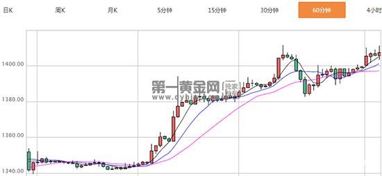 现货黄金走势图1.jpg