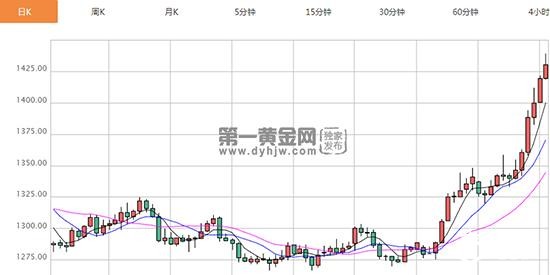 1561454589904352.jpg 现货黄金走势图.jpg