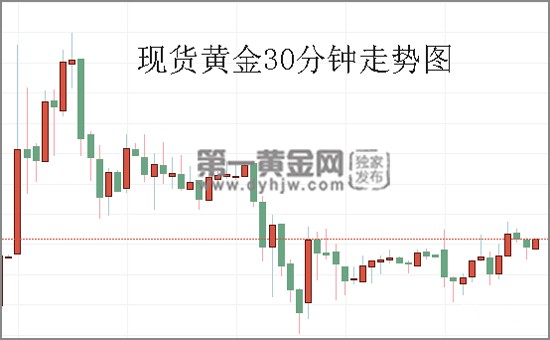 现货黄金30分钟走势图.jpg