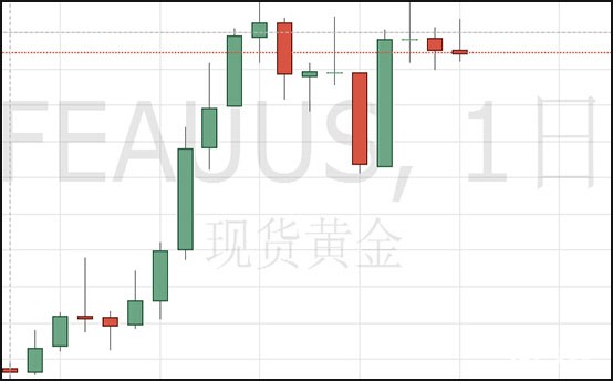 1562317064400533.jpg 现货黄金日线图.jpg