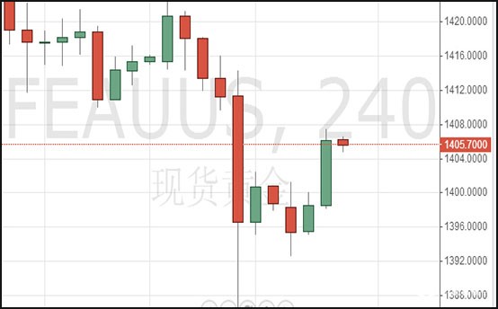 1562576310132018.jpg 现货黄金.jpg