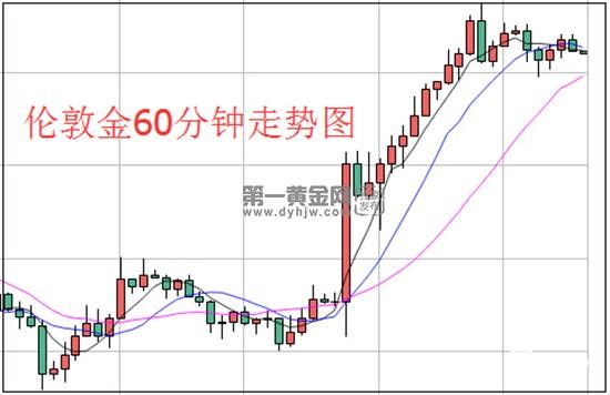 伦敦金.jpg