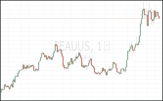 1563356885561920.png 黄金.png