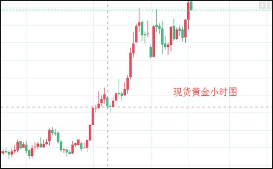 1563529847395689.jpg 现货黄金.jpg