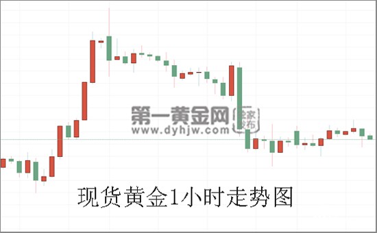 现货黄金1小时走势图.jpg