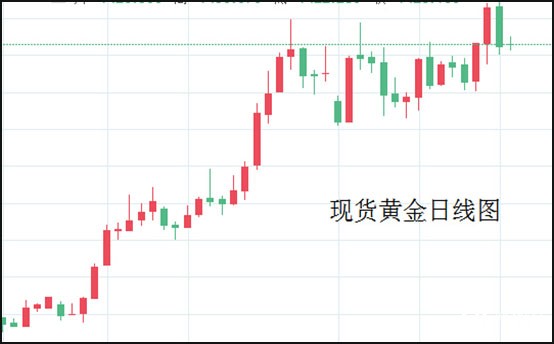 现货黄金.jpg