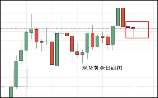 1563886685613358.jpg 现货黄金日线图.jpg