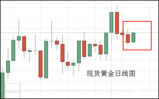 1563969545482322.png 现货黄金日线图.png