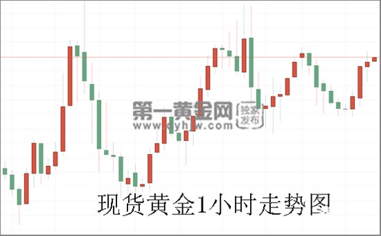 现货黄金1小时走势图.jpg