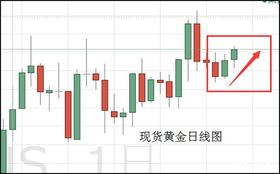 1564057744214906.jpg 现货黄金.jpg