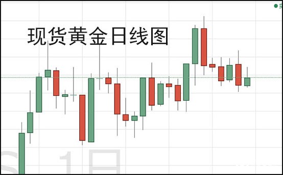 现货黄金.jpg