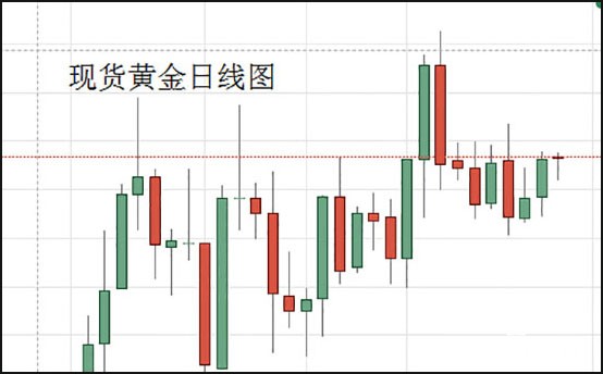 现货黄金日线图.jpg