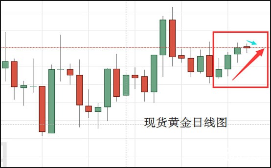 现货黄金日线图.jpg