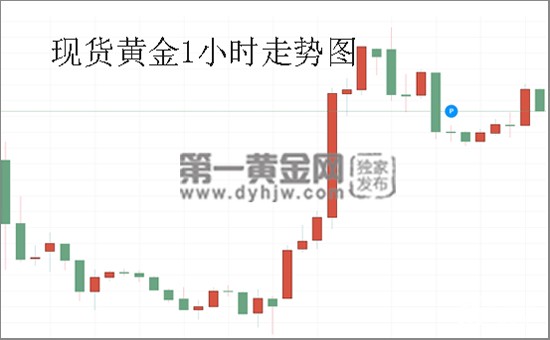 现货黄金1小时走势图.jpg