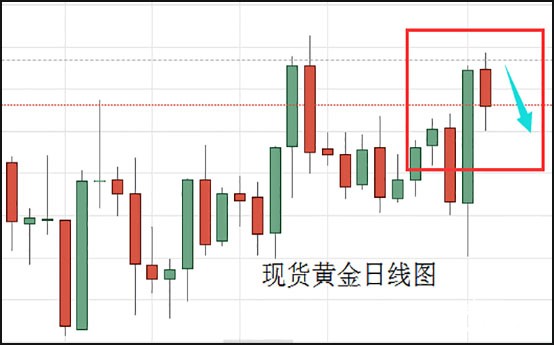 现货黄金日线图.jpg