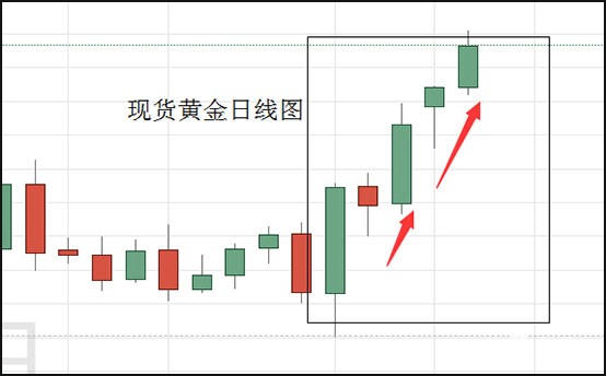 1565171766270137.jpg 现货黄金日线图.jpg