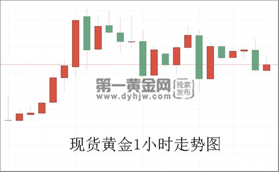 现货黄金1小时走势图.jpg