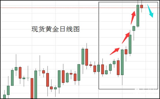 现货黄金日线图.jpg