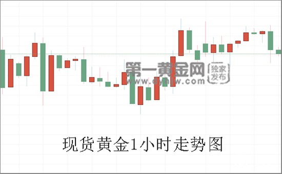 现货黄金1小时走势图.jpg