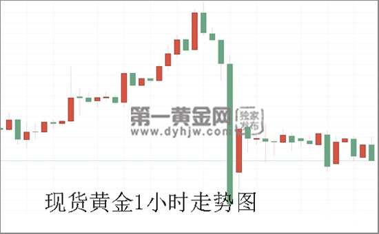 现货黄金1小时走势图.jpg