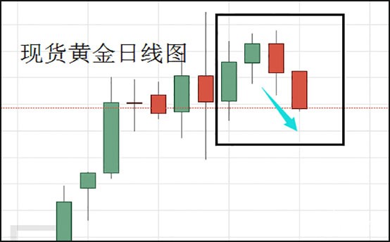 现货黄金日线图.jpg