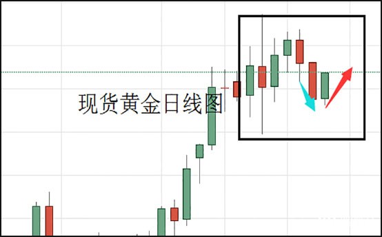 现货黄金日线图.jpg
