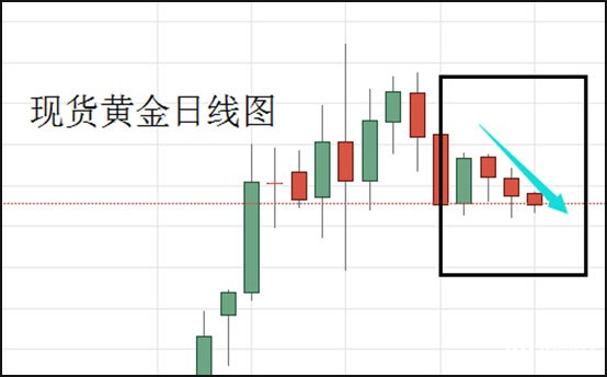 现货黄金日线图.jpg
