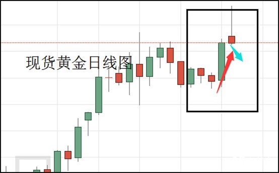 现货黄金日线图.jpg