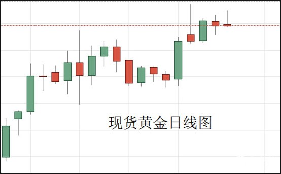 1567072004600913.jpg 现货黄金日线图.jpg
