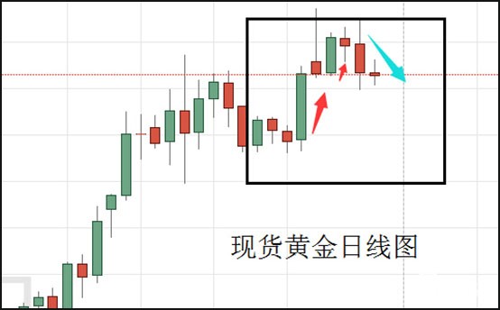 现货黄金日线图.jpg