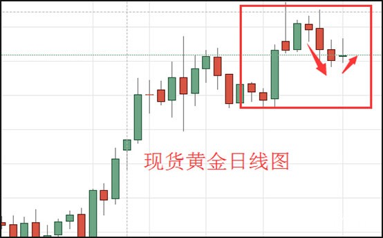 现货黄金日线图.jpg