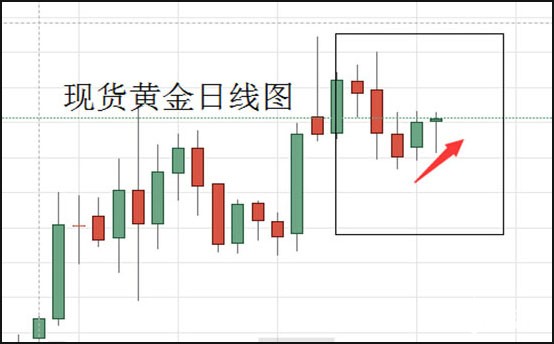 现货黄金日线图.jpg