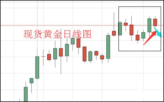 现货黄金日线图.jpg