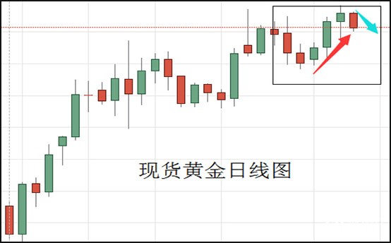 现货黄金日线图.jpg