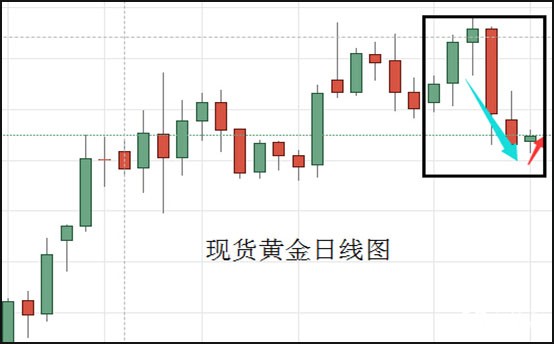 现货黄金日线图.jpg