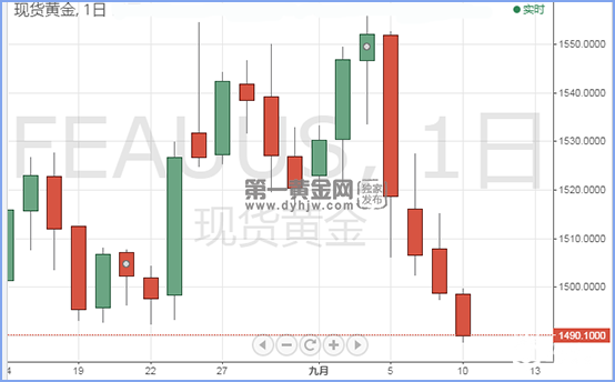 现货黄金.png