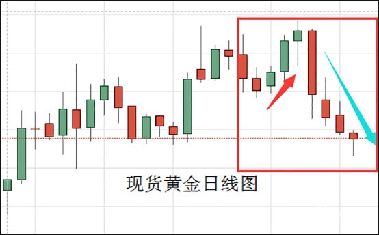 现货黄金日线图.jpg