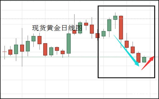 现货黄金日线图.jpg