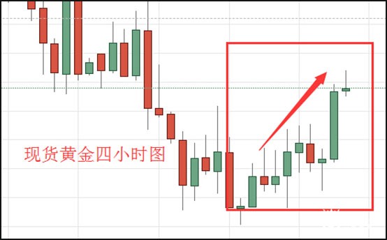 现货黄金四小时图.jpg