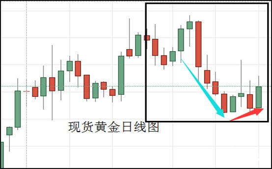 现货黄金日线图.jpg