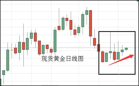 现货黄金日线图.jpg