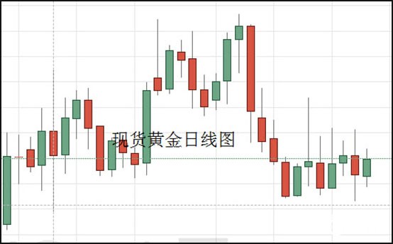 现货黄金日线图.jpg