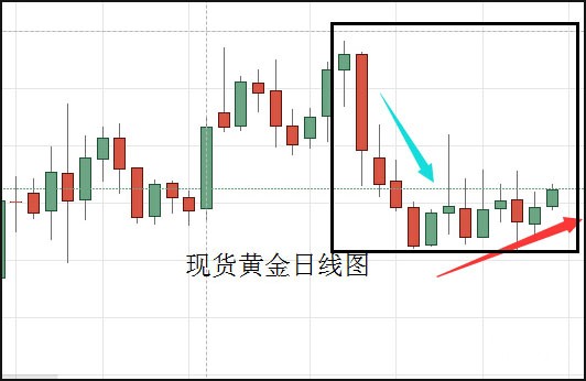 现货黄金日线图.jpg