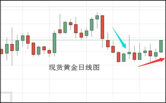 现货黄金日线图.jpg