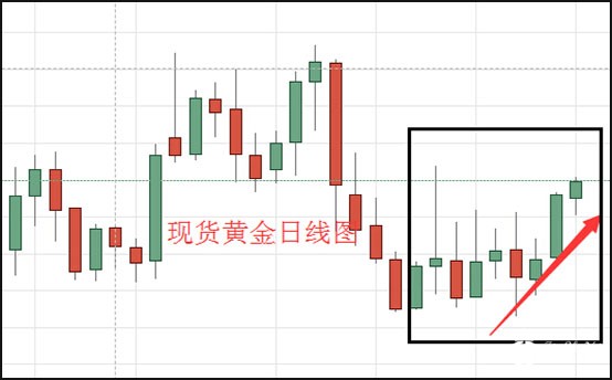 现货黄金日线图.jpg