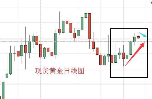 现货黄金日线图.jpg