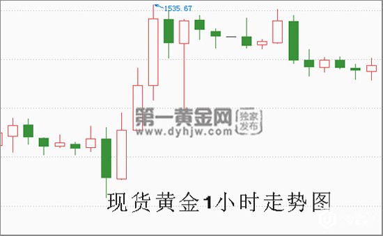 现货黄金1小时走势图.jpg