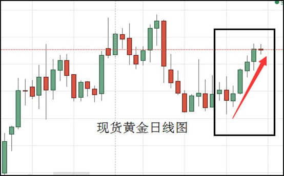 现货黄金日线图.jpg