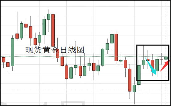 现货黄金日线图.jpg